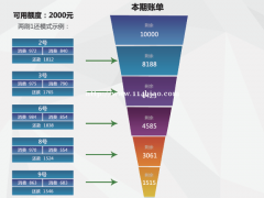 代还软件到底该不该用?有何风险?